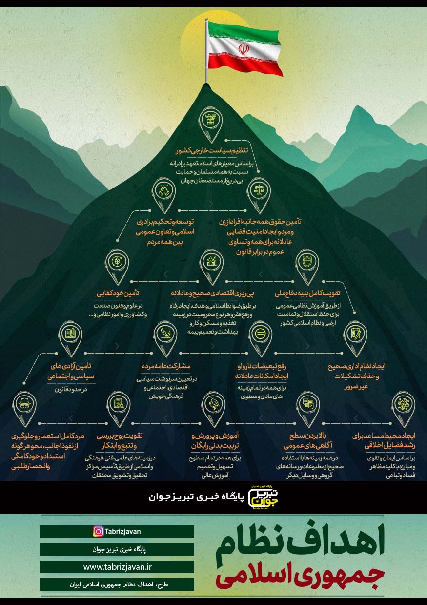 اینفوگرافی اهداف نظام جمهوری اسلامی ایران در قانون اساسی تبریز جوان