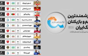نگاهی به ۱۰ بازیکن گرانقیمت لیگ بیست‌وسوم؛ عزیزِ میلیون دلاری!